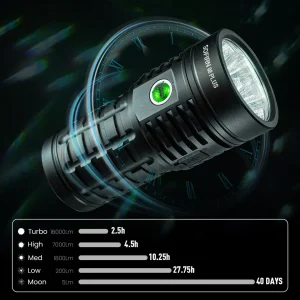 Sofirn Q8 Plus Super Powerful LED Flashlight